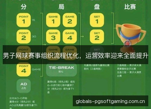 男子网球赛事组织流程优化，运营效率迎来全面提升